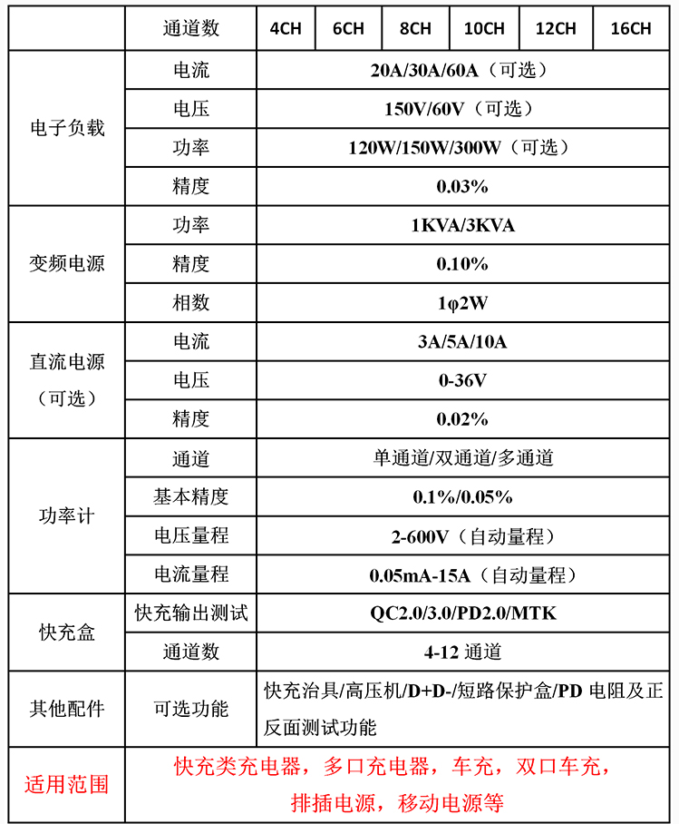 移動電源測試系統參數