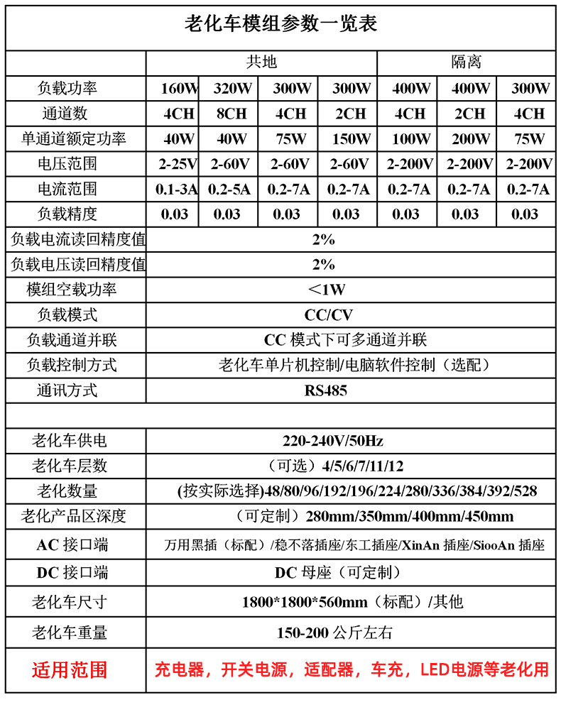 充電器老化架